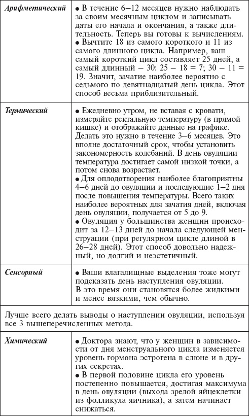 Главная российская книга мамы. Беременность. Роды. Первые годы