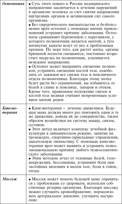 Главная российская книга мамы. Беременность. Роды. Первые годы