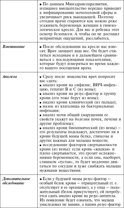 Главная российская книга мамы. Беременность. Роды. Первые годы