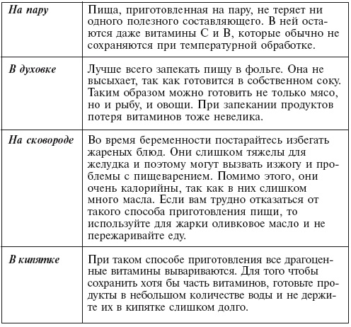 Главная российская книга мамы. Беременность. Роды. Первые годы