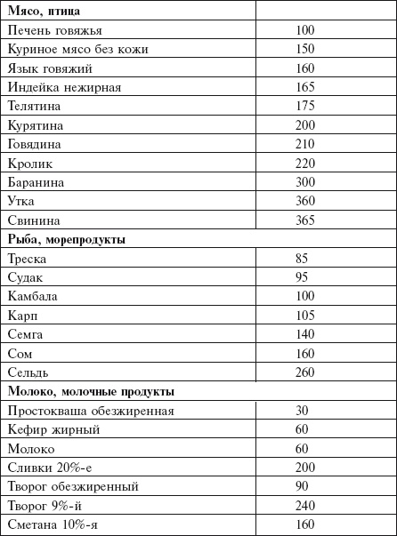 Главная российская книга мамы. Беременность. Роды. Первые годы