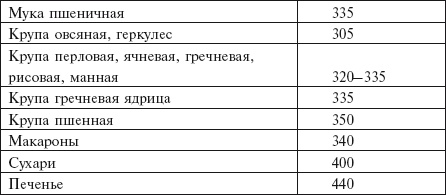 Главная российская книга мамы. Беременность. Роды. Первые годы