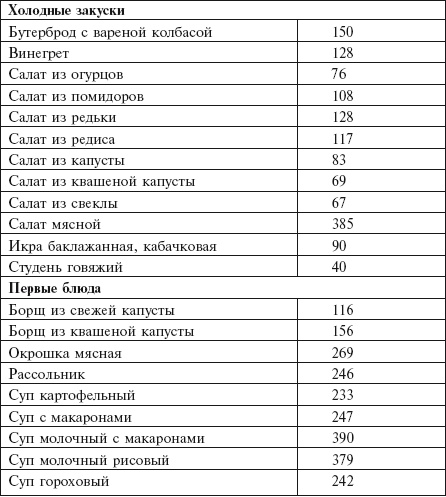 Главная российская книга мамы. Беременность. Роды. Первые годы