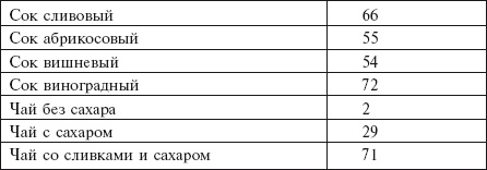 Главная российская книга мамы. Беременность. Роды. Первые годы