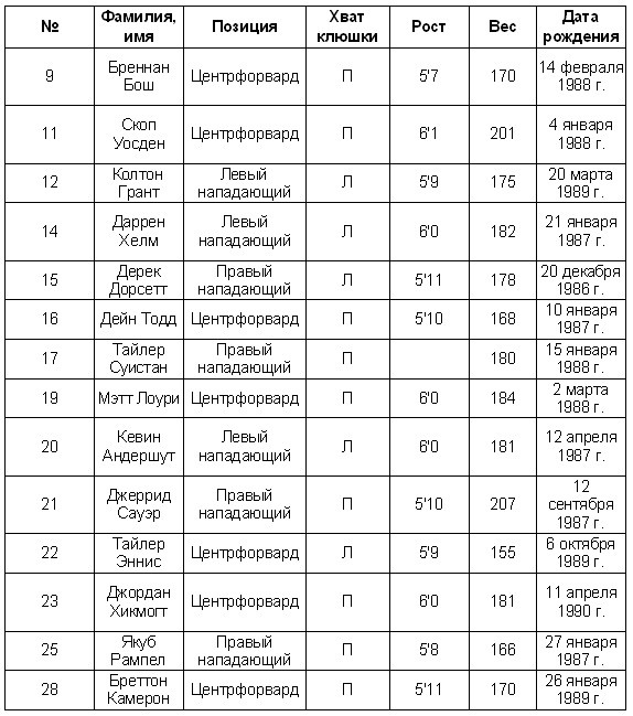 Гении и аутсайдеры. Почему одним все, а другим ничего?