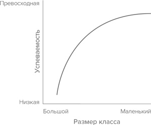 Давид и Голиаф. Как аутсайдеры побеждают фаворитов