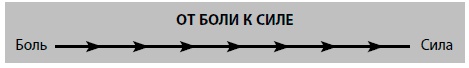 Бойся... но действуй! Как превратить страх из врага в союзника