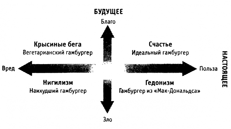 Научиться быть счастливым