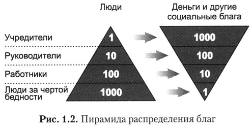 Где взять силы для успеха в любых делах и личной жизни