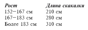 Фитбол. 10 минут в день