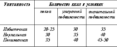 Тренируем мышцы ног и ягодиц. 10 минут в день