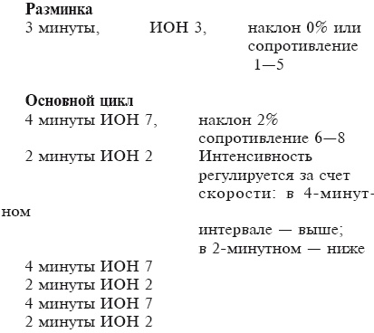 Тренируем мышцы груди и рук 10 минут в день