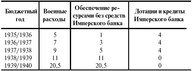 Тайные смыслы Второй мировой