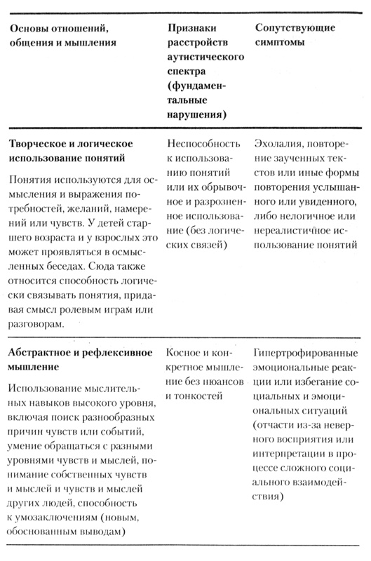 На ты с аутизмом. Использование методики Floortime для развития отношений, общения и мышления