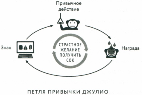 Сила привычки. Почему мы живем и работаем именно так, а не иначе