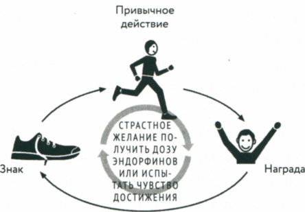 Сила привычки. Почему мы живем и работаем именно так, а не иначе