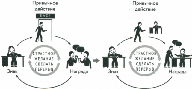 Сила привычки. Почему мы живем и работаем именно так, а не иначе