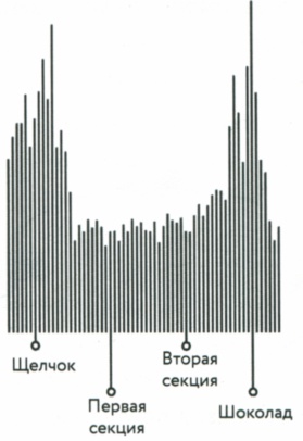 Сила привычки. Почему мы живем и работаем именно так, а не иначе