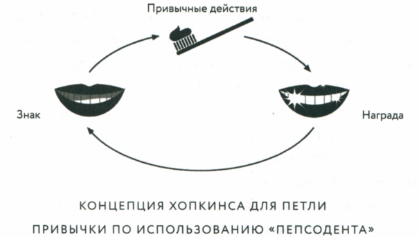 Сила привычки. Почему мы живем и работаем именно так, а не иначе