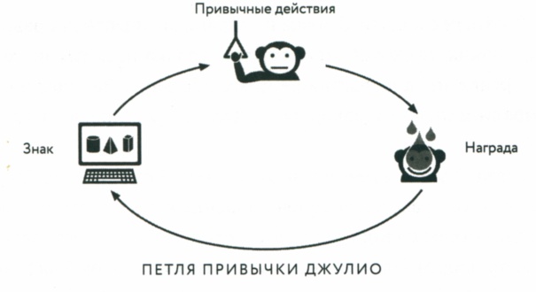 Сила привычки. Почему мы живем и работаем именно так, а не иначе