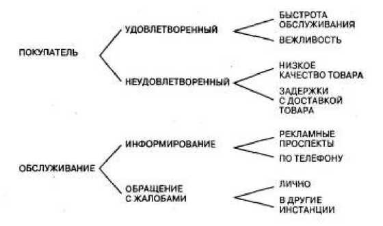 Игры для разума. Тренинг креативного мышления