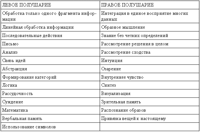 Игры для разума. Тренинг креативного мышления