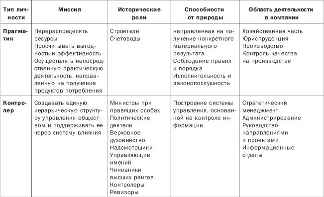 Как понимать людей с первого взгляда