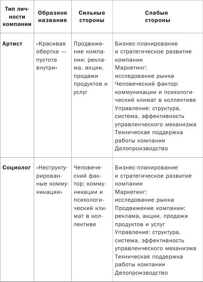 Как понимать людей с первого взгляда