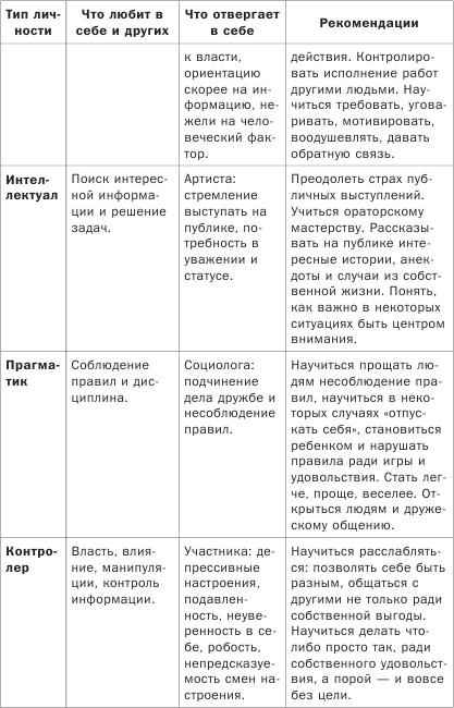 Как понимать людей с первого взгляда