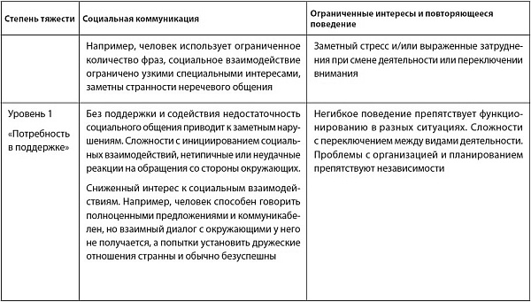 Аутята. Родителям об аутизме