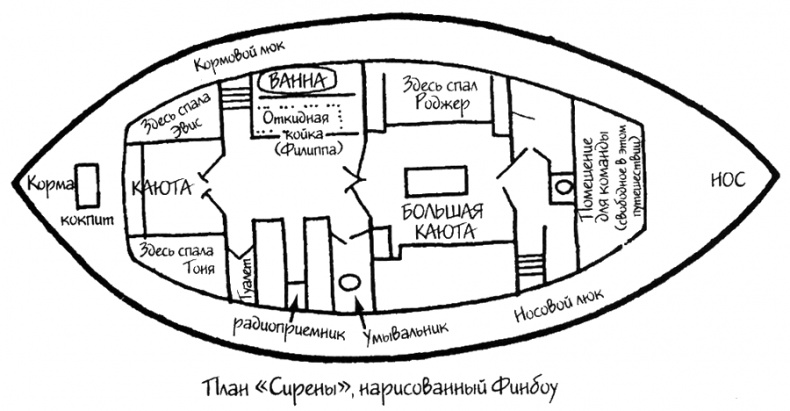 Смерть под парусом