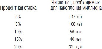 Миллионер за минуту. Прямой путь к богатству