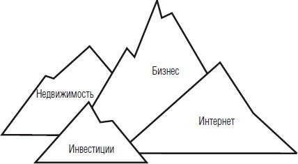 Миллионер за минуту. Прямой путь к богатству