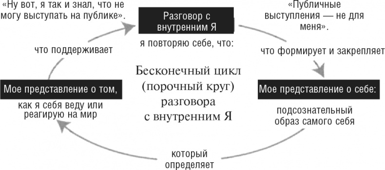 Правила