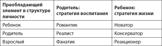 Слышать, понимать и дружить со своим ребенком. 7 правил успешной мамы