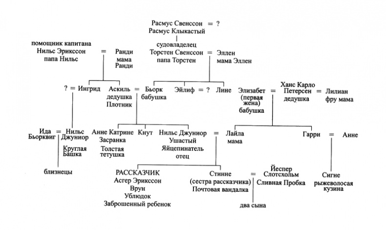 Собачья голова