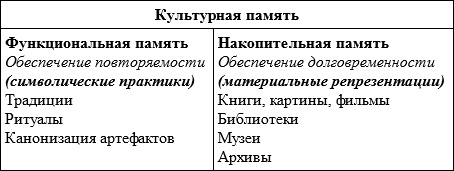 Длинная тень прошлого. Мемориальная культура и историческая политика