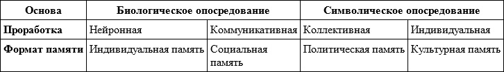 Длинная тень прошлого. Мемориальная культура и историческая политика