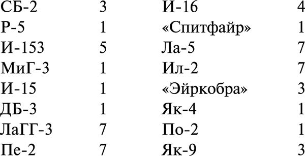 Я сбил целый авиаполк. Мемуары финского аса