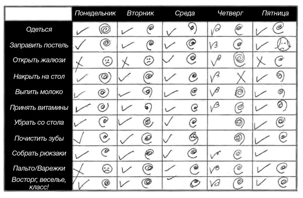 Секреты счастливых семей. Мужской взгляд