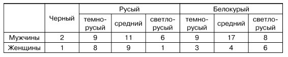 Физиогномика и выражение чувств