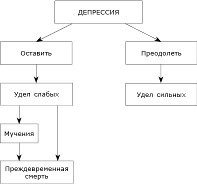 Депрессия без правил