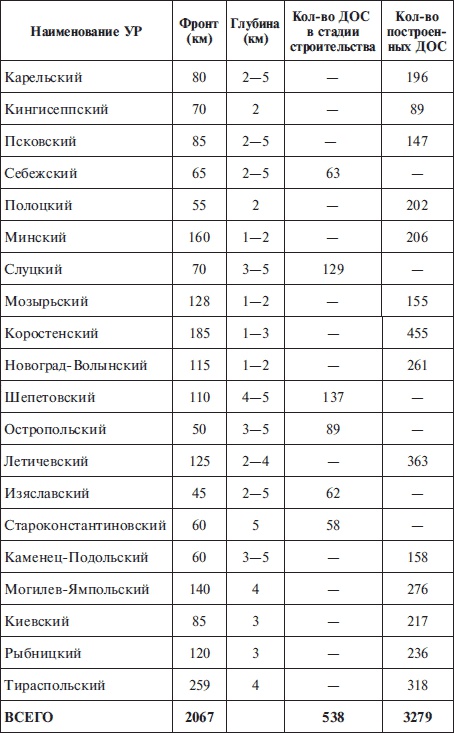 "Линия Сталина" в бою