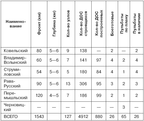 1941. Победный парад Гитлера. Правда об Уманском побоище