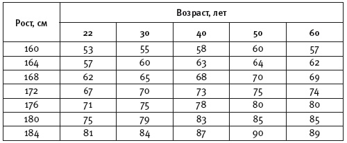 Думай правильно, худей без усилий