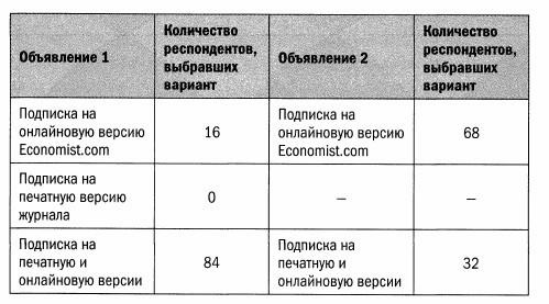 Предсказуемая иррациональность. Скрытые силы, определяющие наши решения