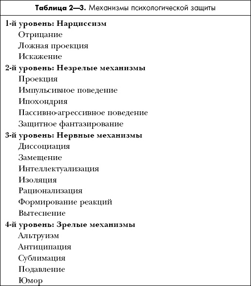 Психология обмана. Как, почему и зачем лгут даже честные люди