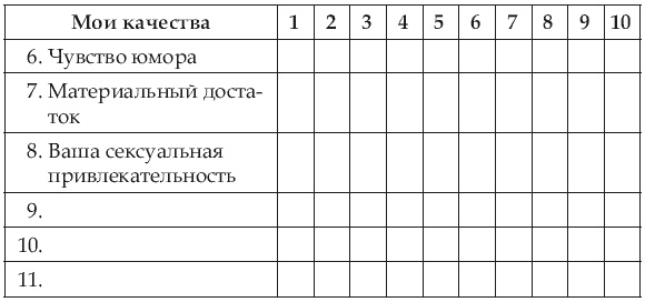 Почему одних любят, а на других женятся? Секреты успешного замужества