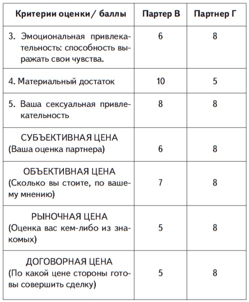 Все хитрости, техники и ловушки настоящей женщины