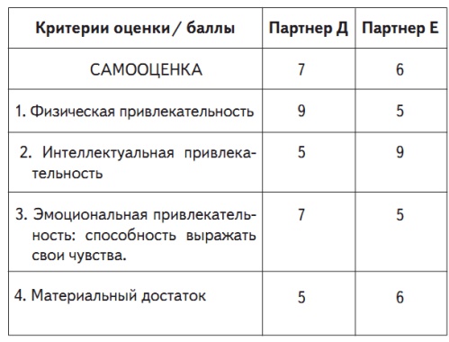 Все хитрости, техники и ловушки настоящей женщины